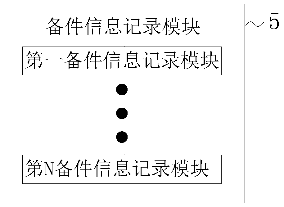 Spare part quality tracing integration system