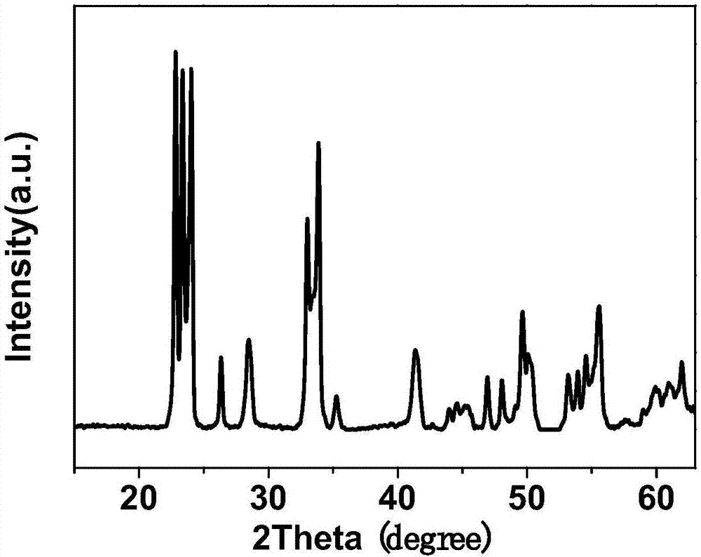 Porous oxide and preparation method thereof