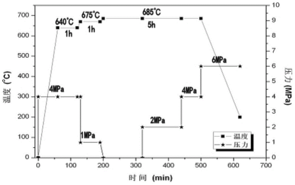 A kind of preparation method of light-weight intermetallic compound-based matrix composite material