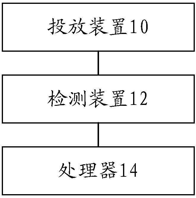 Foam drainage gas production method, device and system