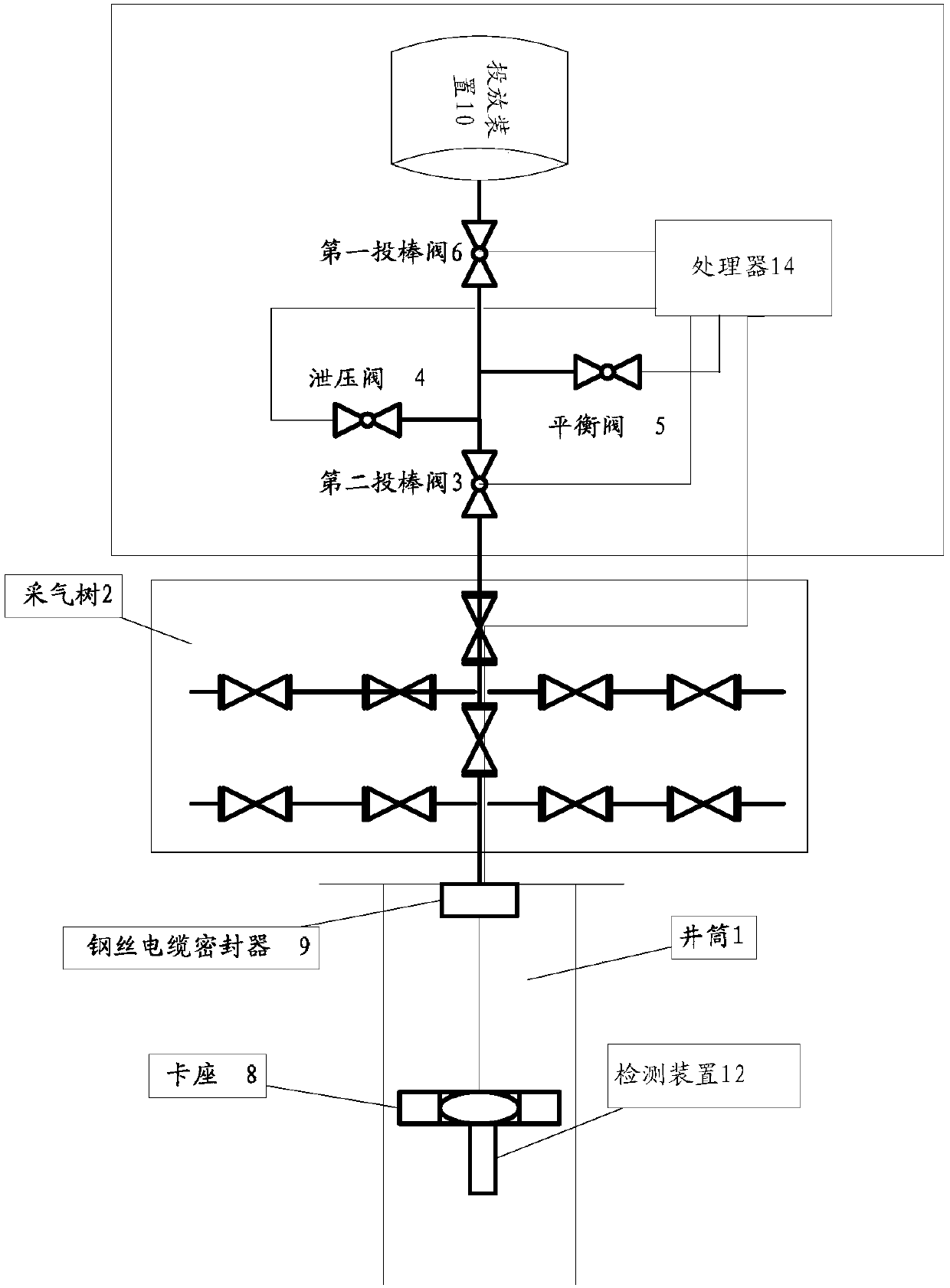 Foam drainage gas production method, device and system