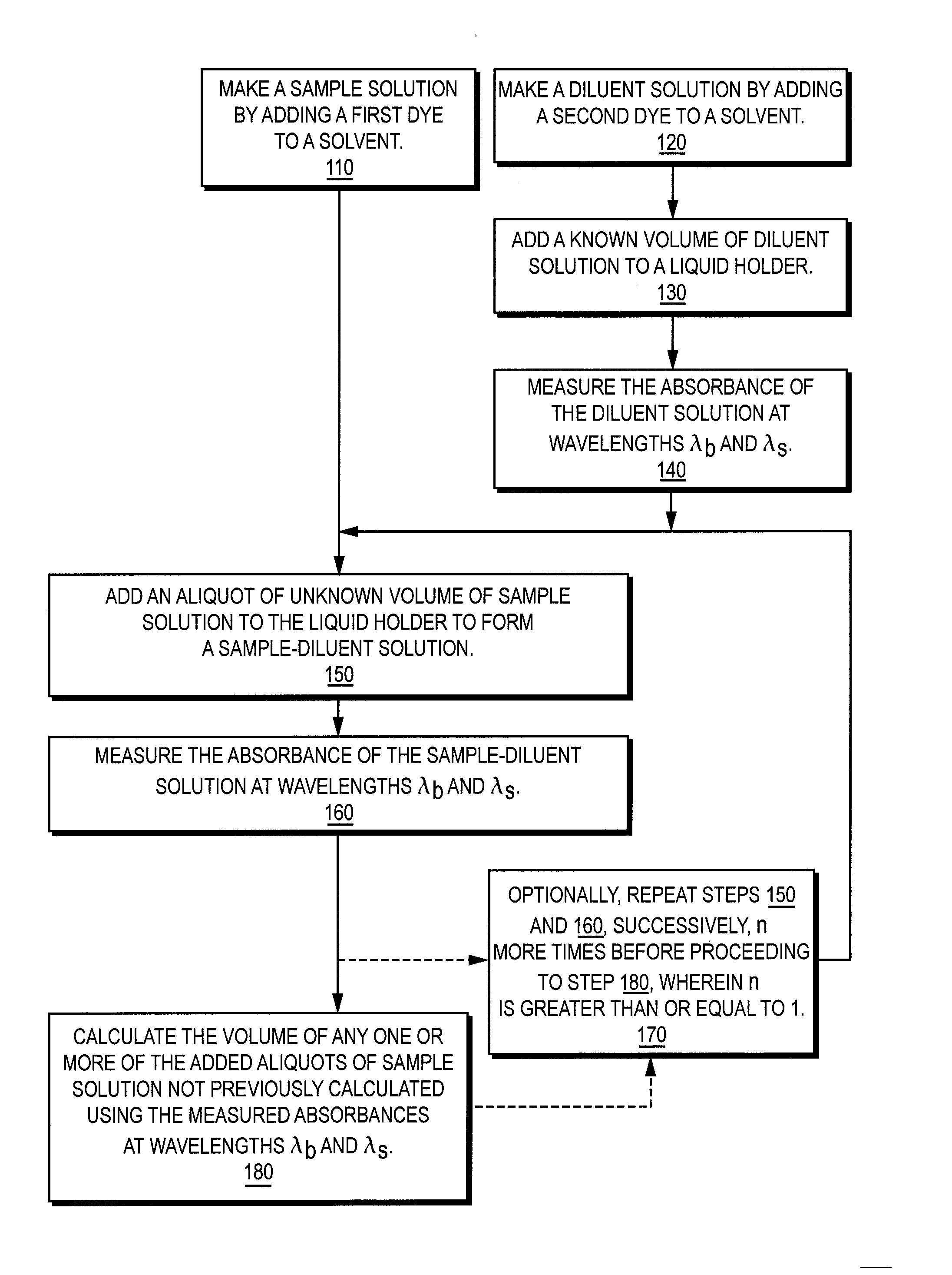 Method and apparatus for determining liquid volume