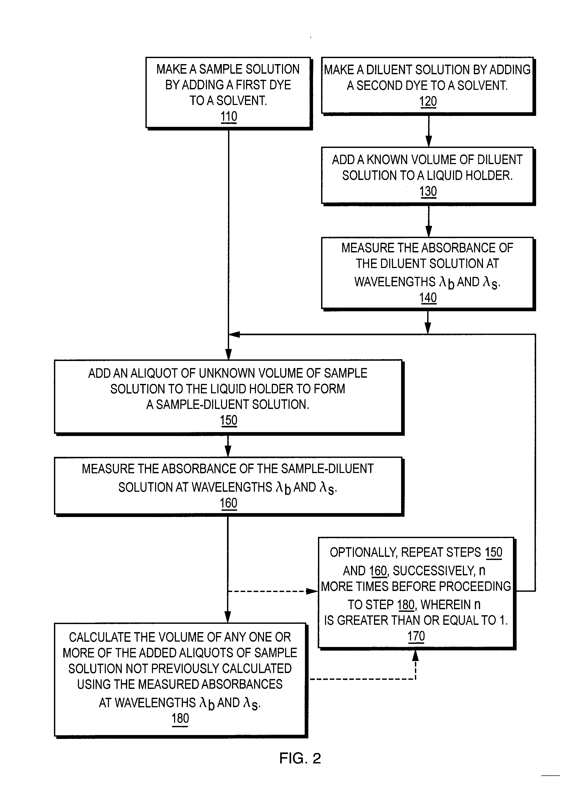 Method and apparatus for determining liquid volume