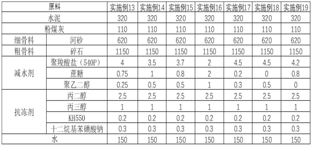 Anti-freezing concrete and preparation method thereof