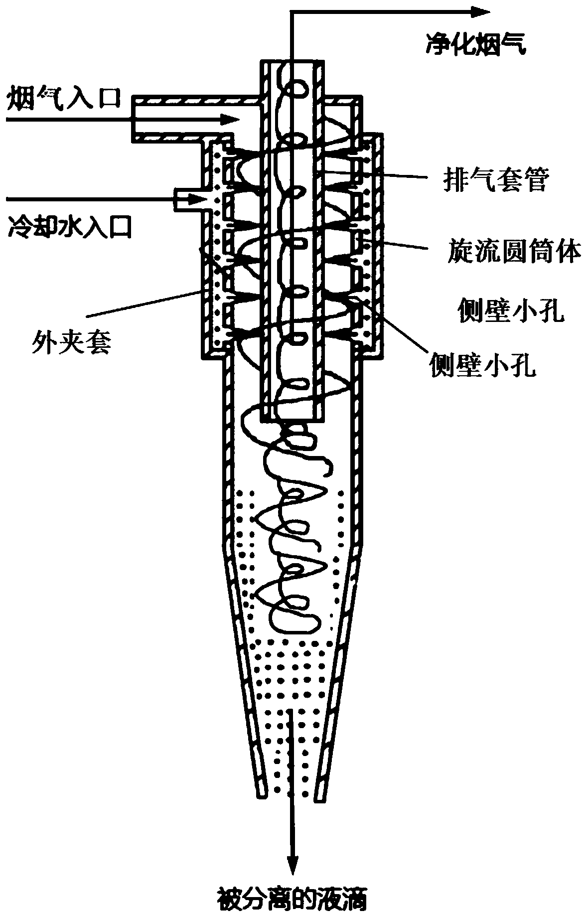 Device and method for flue gas cyclone jet white removal coupling absorption heat pump waste heat recovery