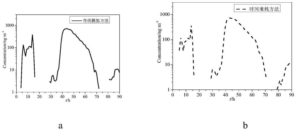 A Method for Rapid Prediction of Atmospheric Dispersion of Air Pollutants Using Time Stack