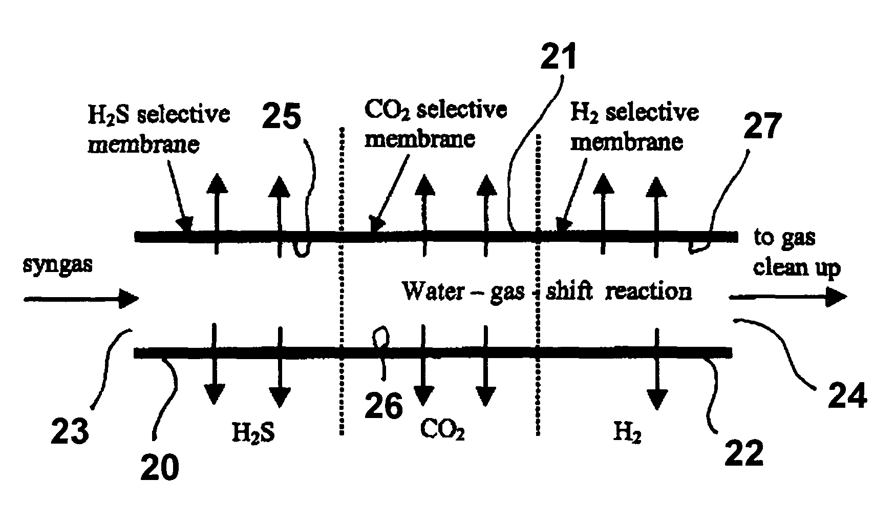 Membrane reactor for H2S, CO2 and H2 separation