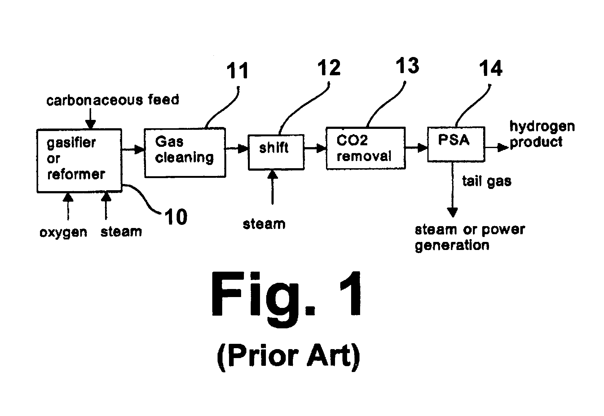 Membrane reactor for H2S, CO2 and H2 separation