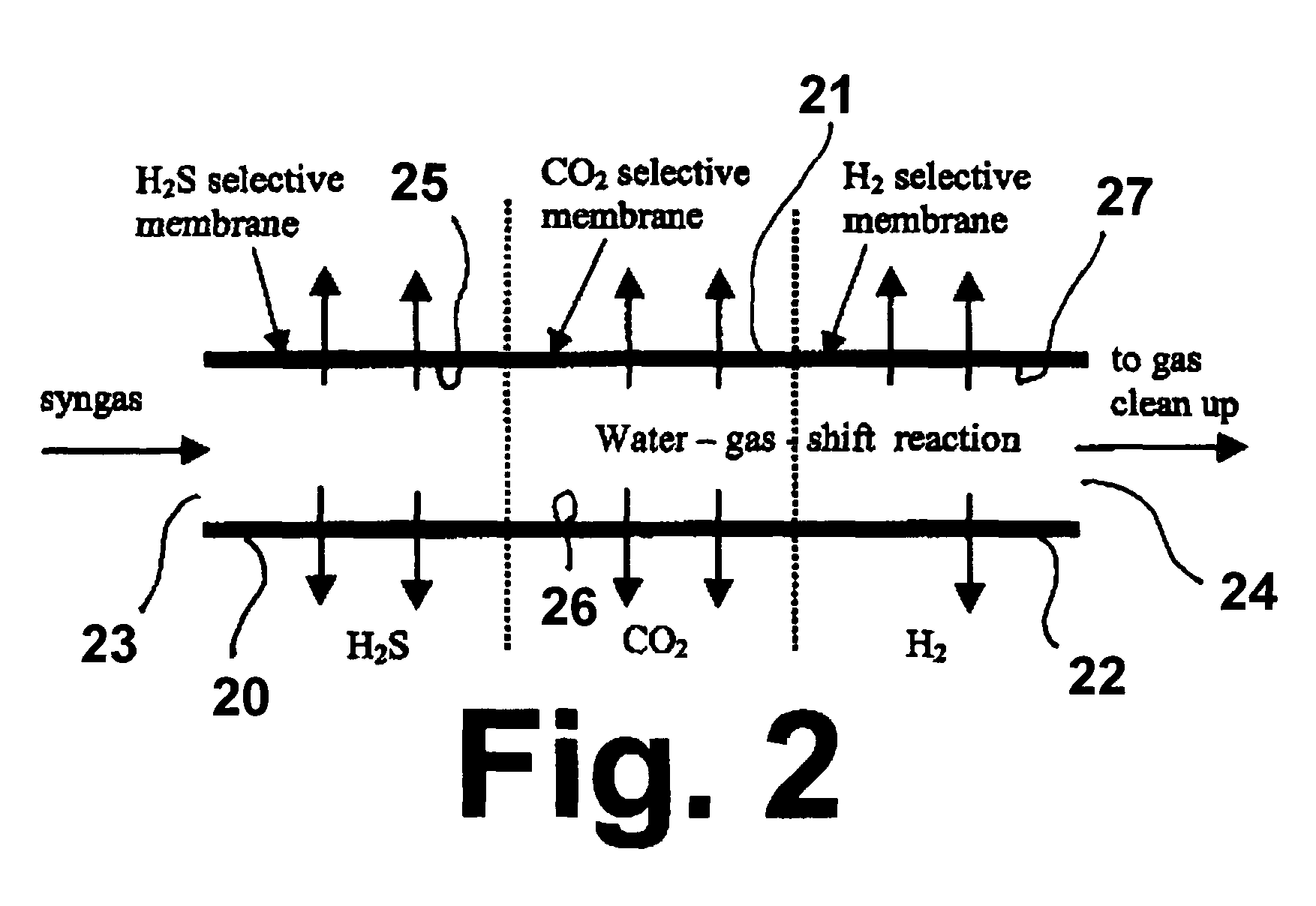 Membrane reactor for H2S, CO2 and H2 separation