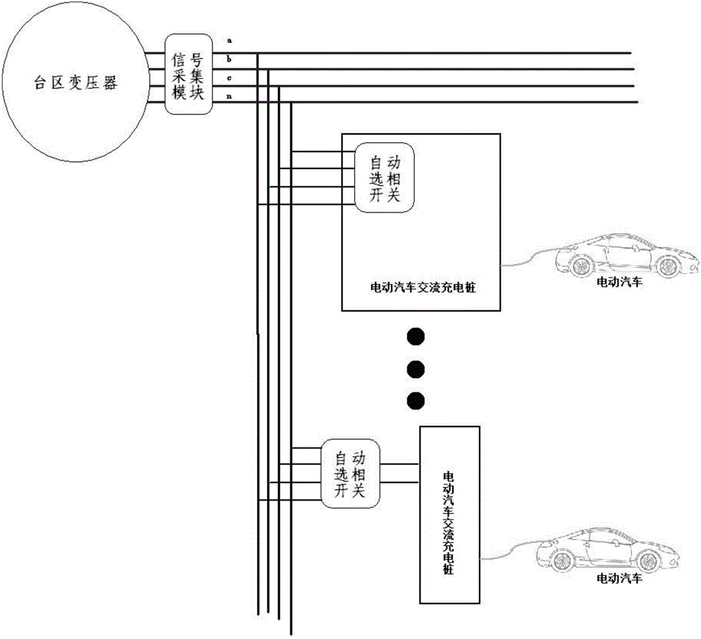 Charging pile power grid balancing automatic phase selection device