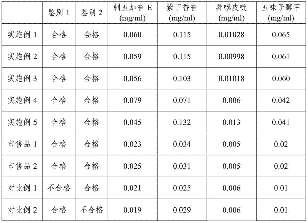 Pharmaceutical composition for treating neurasthenia and preparation method thereof