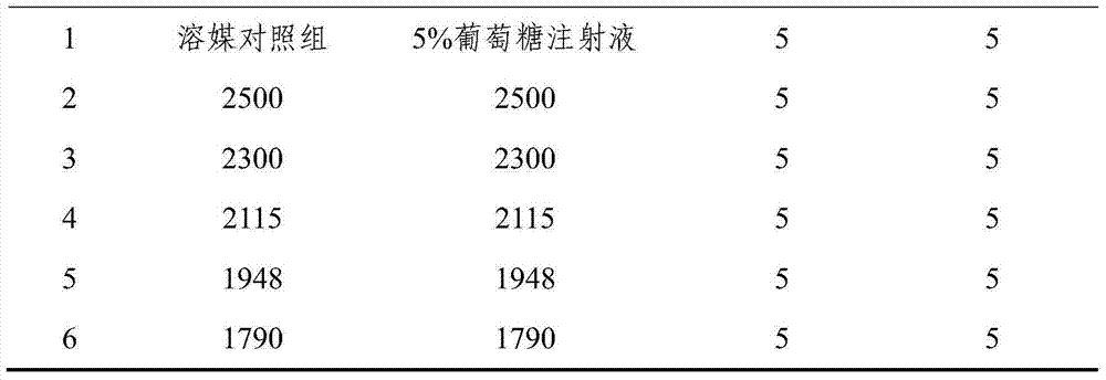 Pharmaceutical composition for treating neurasthenia and preparation method thereof