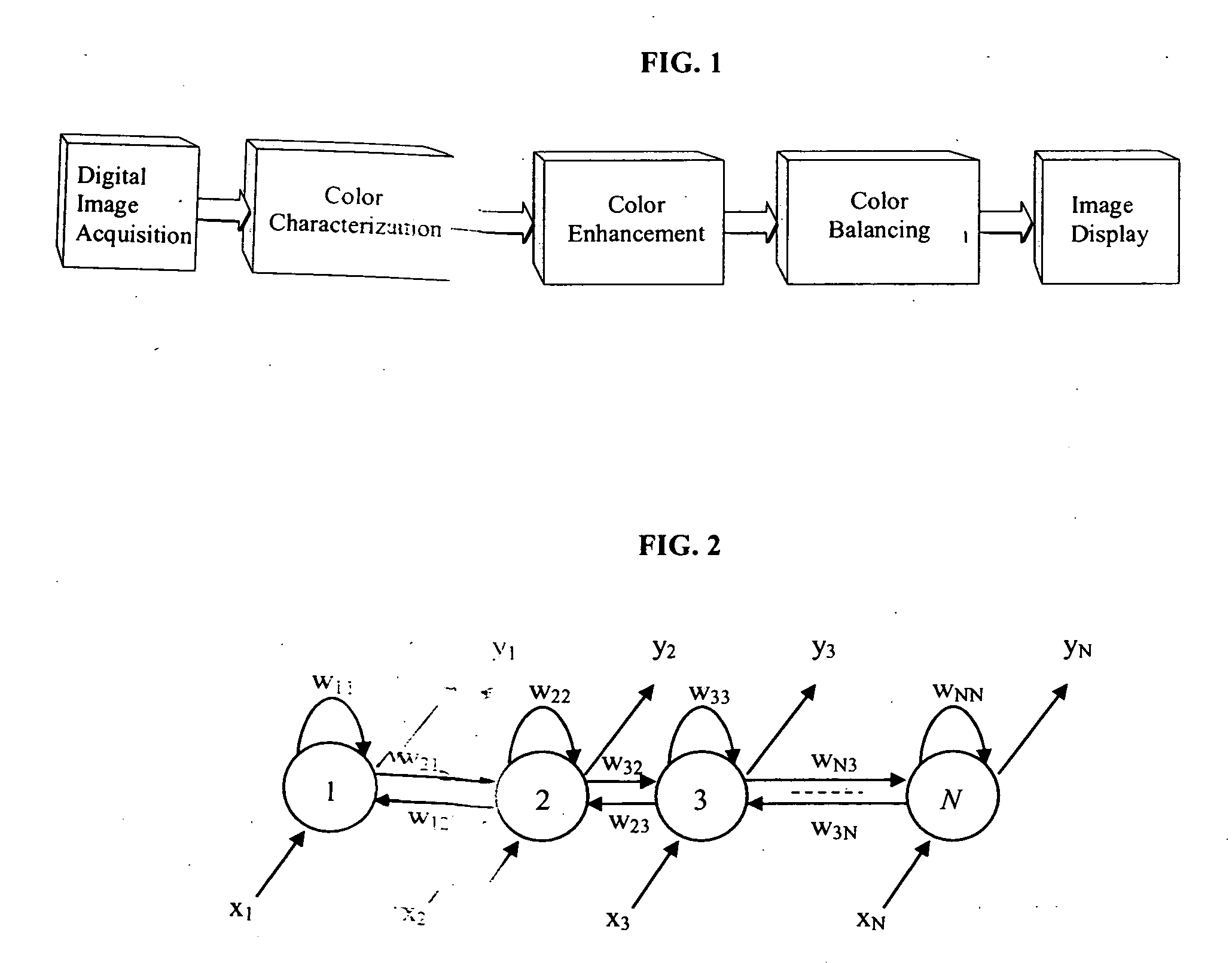 Color image characterization, enhancement and balancing process