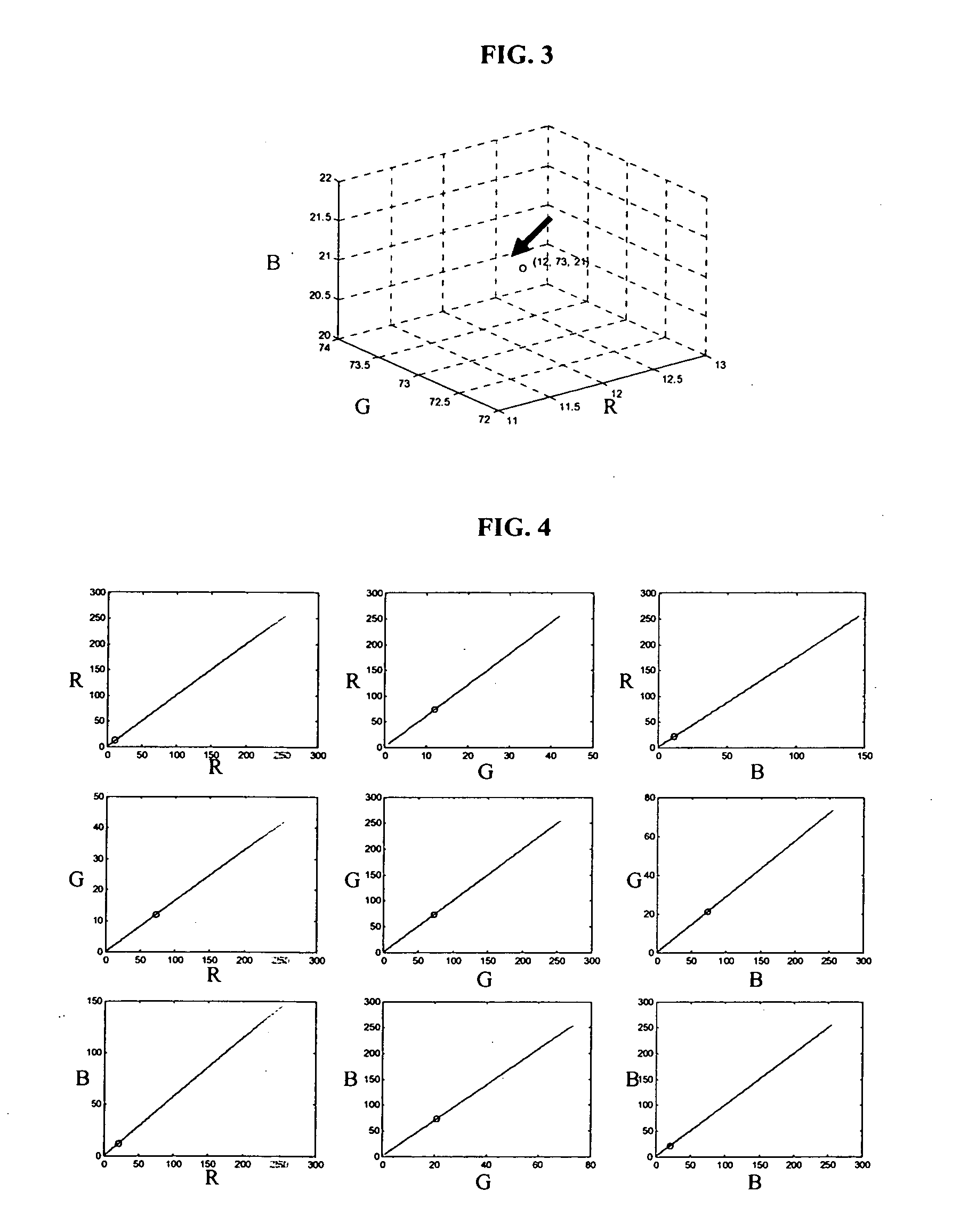 Color image characterization, enhancement and balancing process