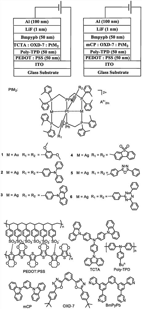 phosphorescent ptm  <sub>2</sub> (m = Cu, Ag, Au) complexes and their organic light-emitting diodes