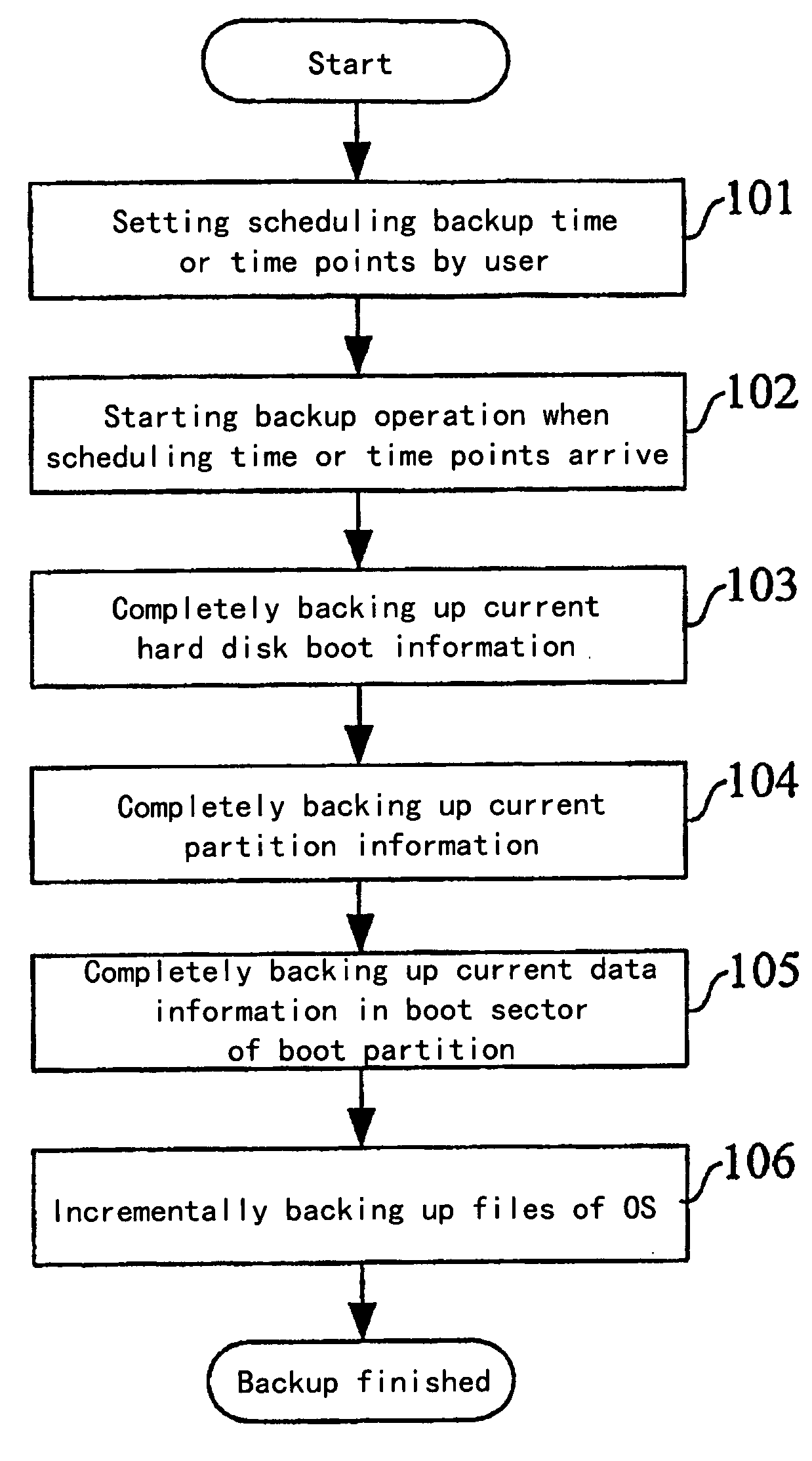 Method for renovating the computer operating system