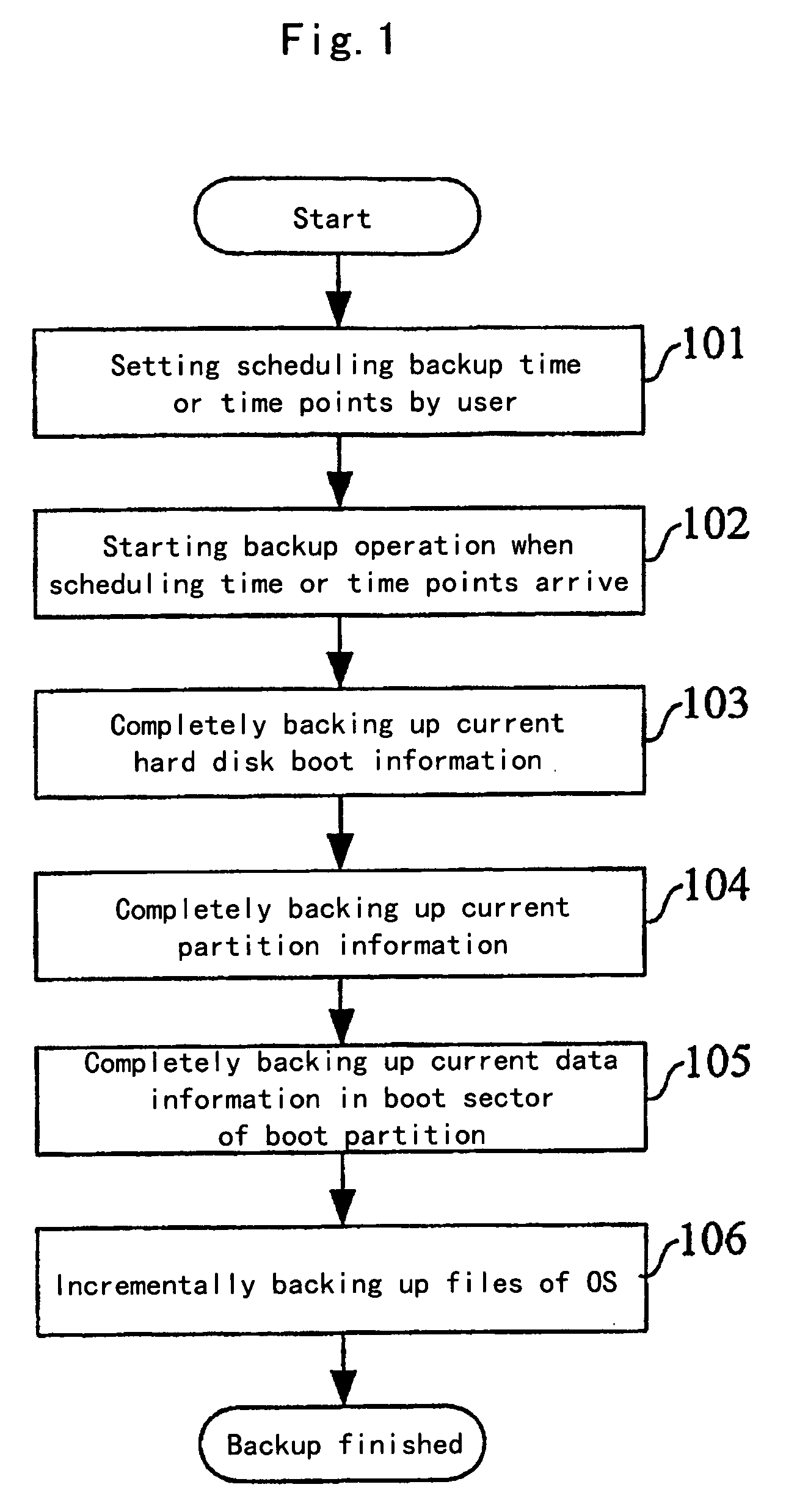 Method for renovating the computer operating system