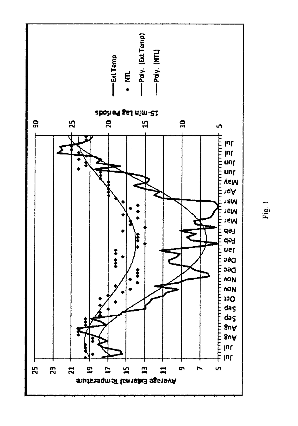 Method of reducing heating energy consumption in commercial buildings