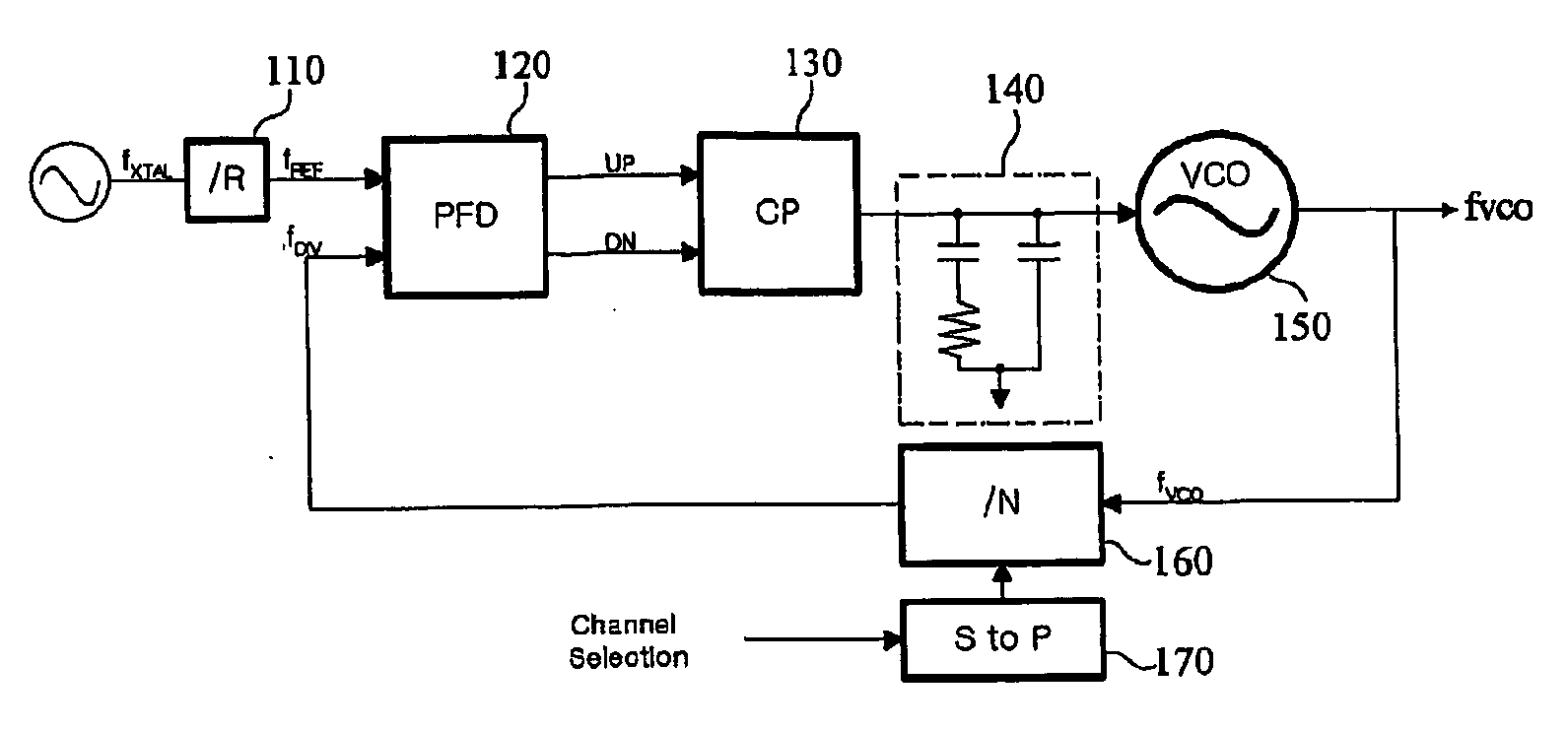 Voltage controlled digital analog oscillator and frequency synthesizer using the same