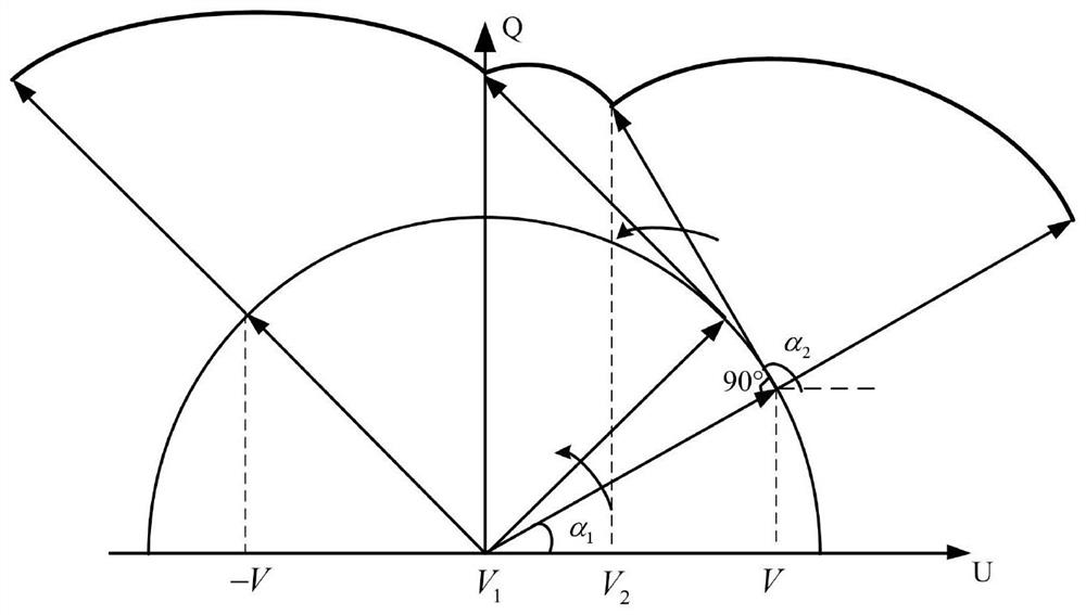 A low harmonic inhibitory control method applied to high -power power system