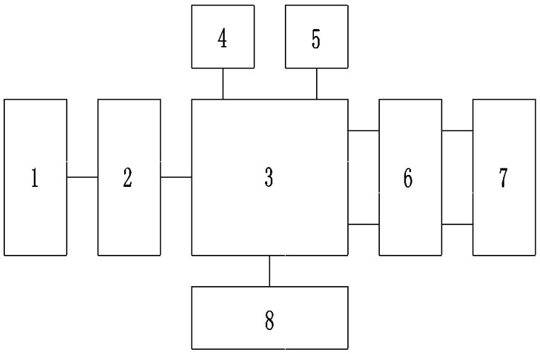 A laser projection point coordinate measuring device and its measuring method