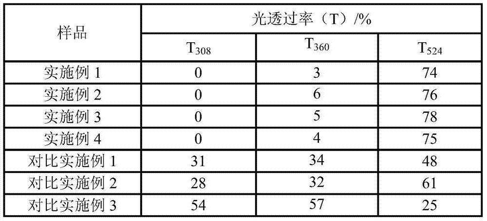 Preparation method of ultraviolet rejection attapulgite material