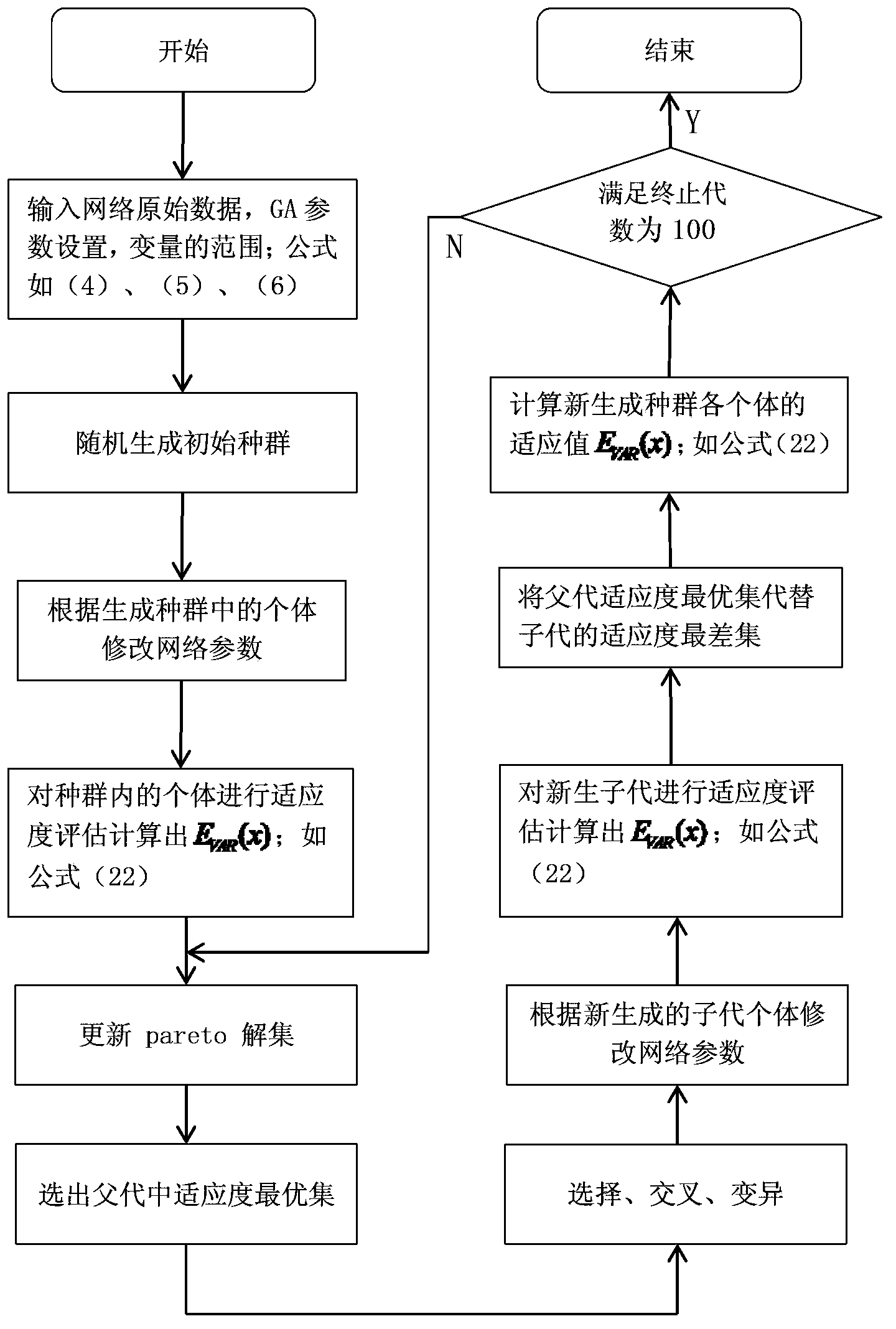 Method for multi-target coordination reactive power optimization control of distributed wind farm in different time scales