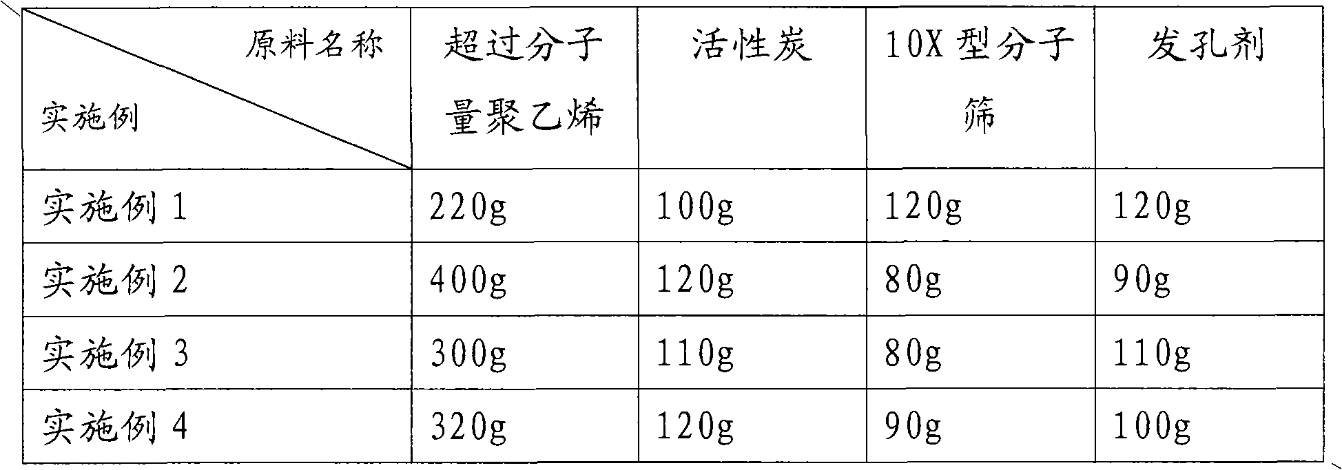 Filter medium, preparation method thereof, filter element, water purifying plant and water dispenser