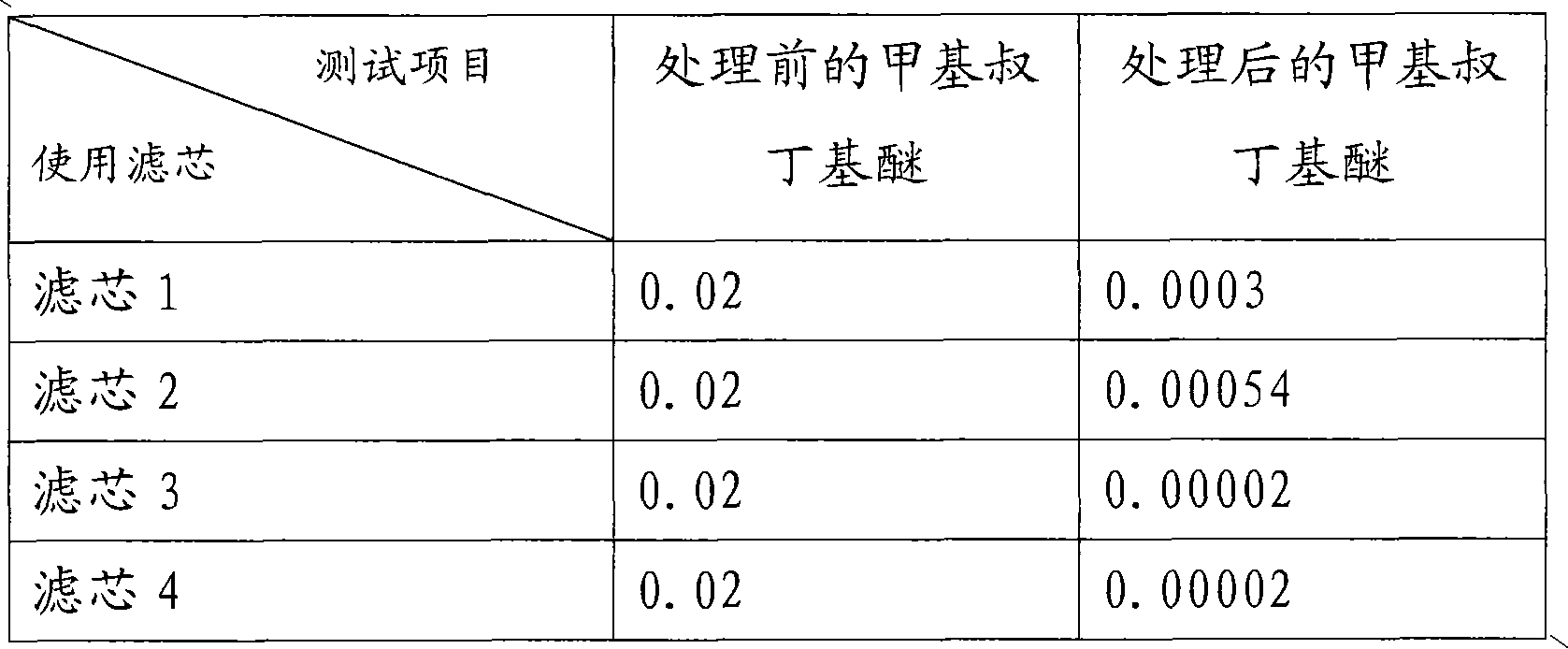 Filter medium, preparation method thereof, filter element, water purifying plant and water dispenser