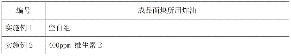 Oil composition for prolonging shelf life of foods