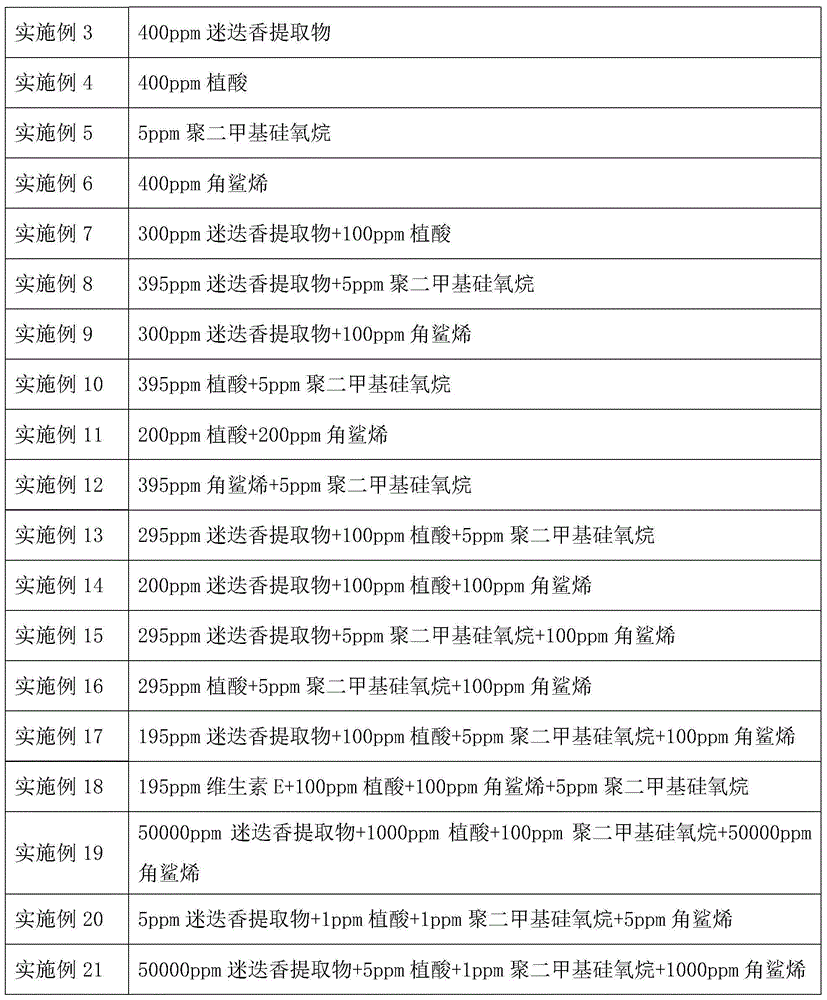 Oil composition for prolonging shelf life of foods