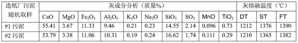 Flux for reducing fine coal gasification ash melting point temperature and use method thereof