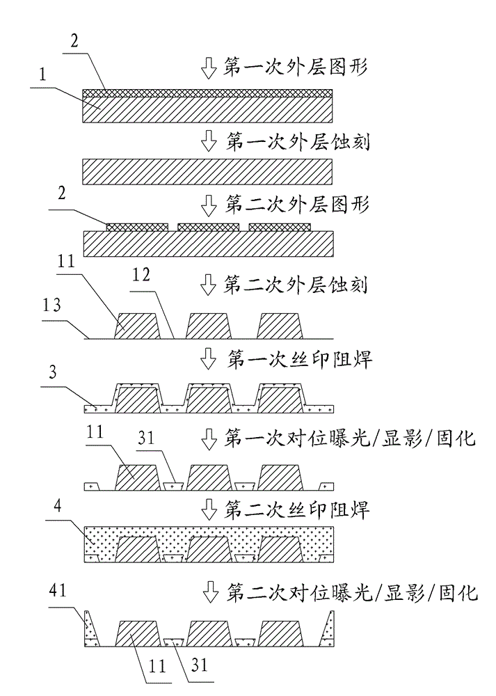 Processing method of surface-mounted pads on thick copper circuit board