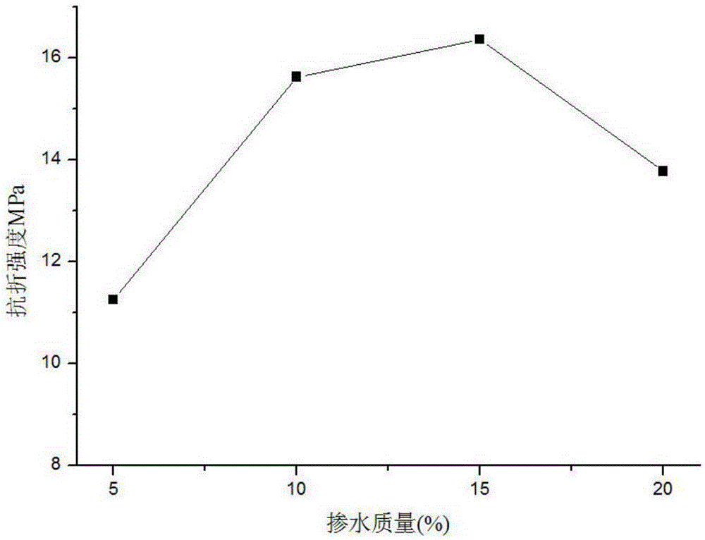 A method of wet firing sea sand into high-strength building materials