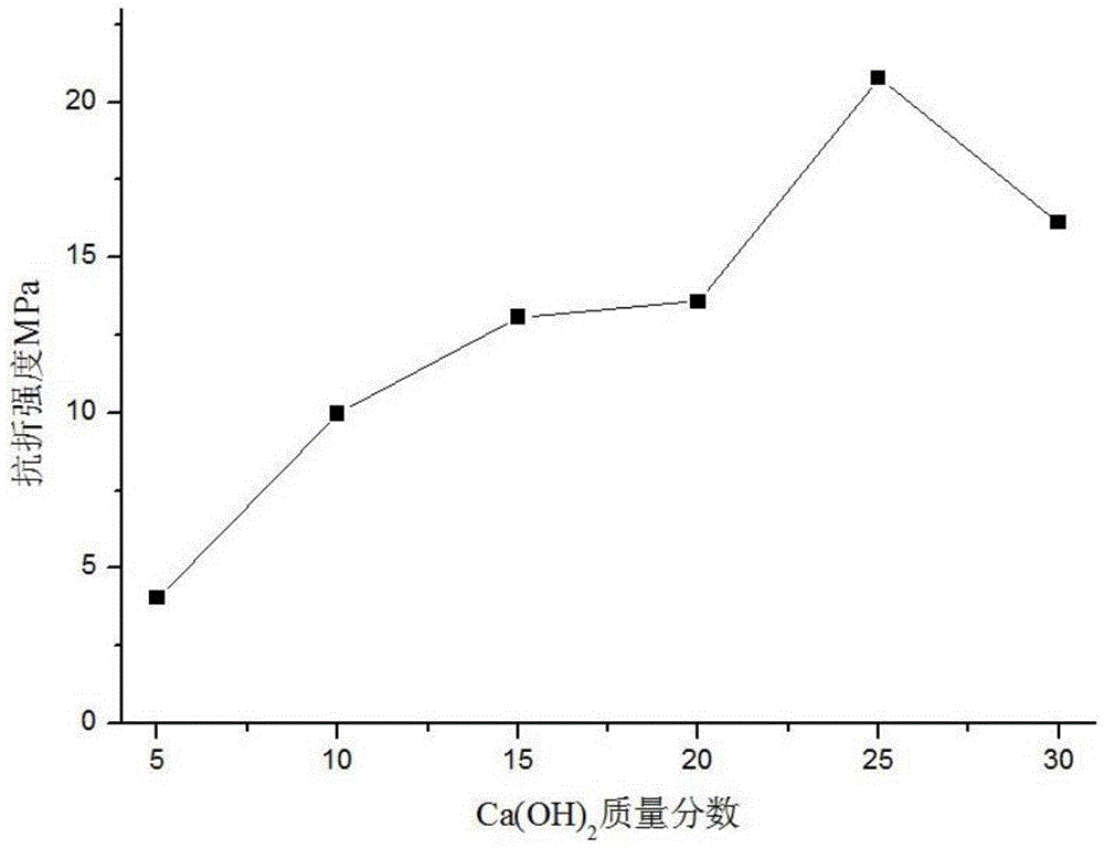 A method of wet firing sea sand into high-strength building materials