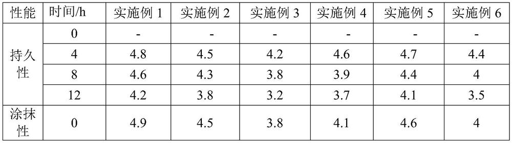 Eyeliner refill and preparation method thereof