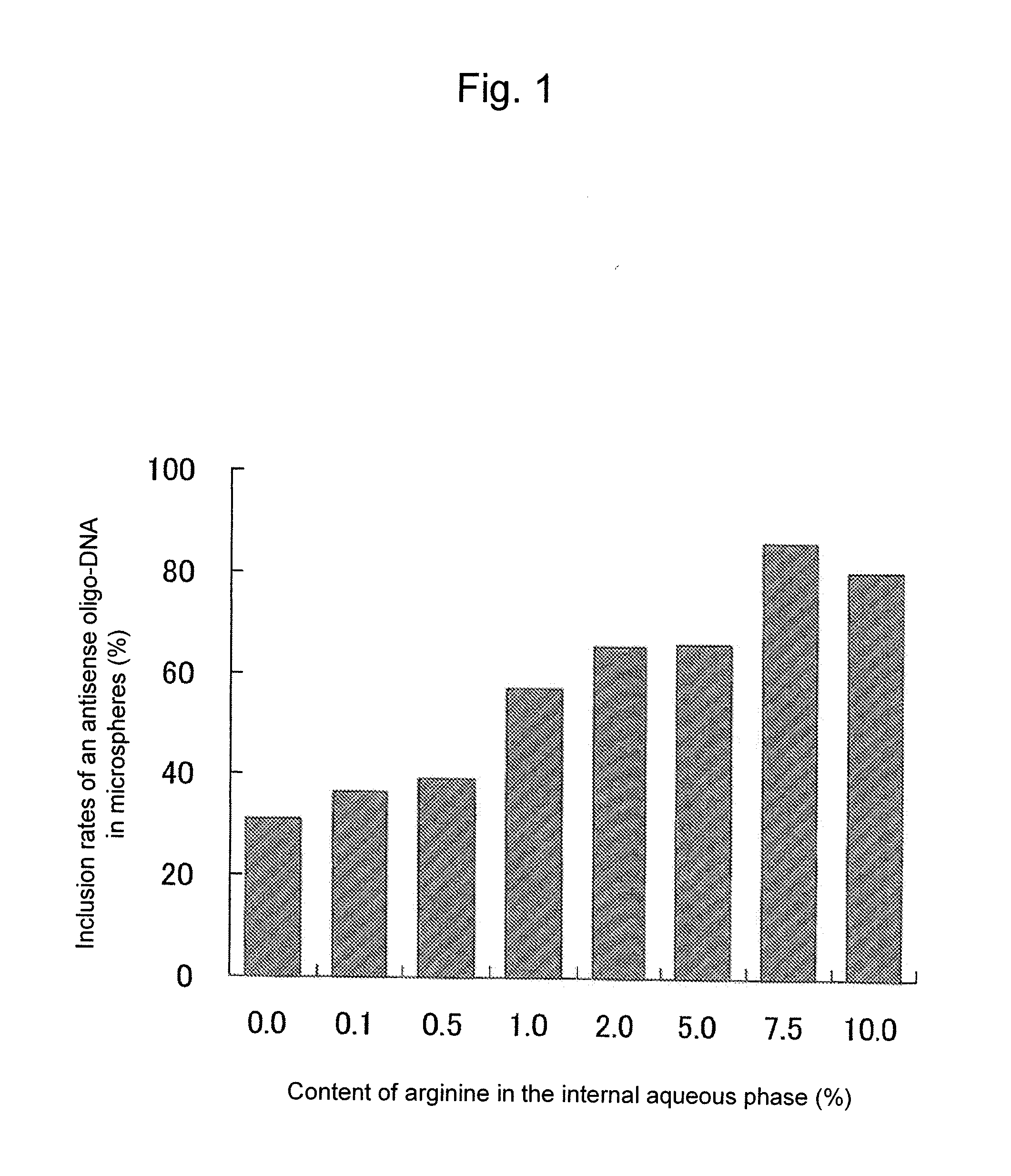 Sustained-release microsphere containing short chain deoxyribonucleic acid or short chain ribonucleic acid and method of producing the same