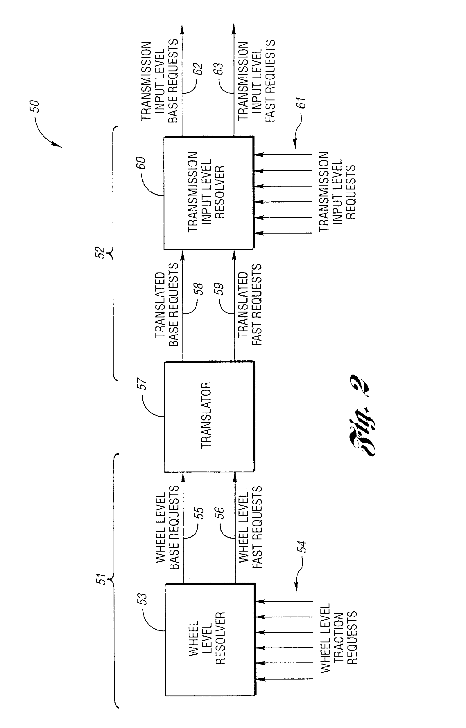 Vehicle torque coordination