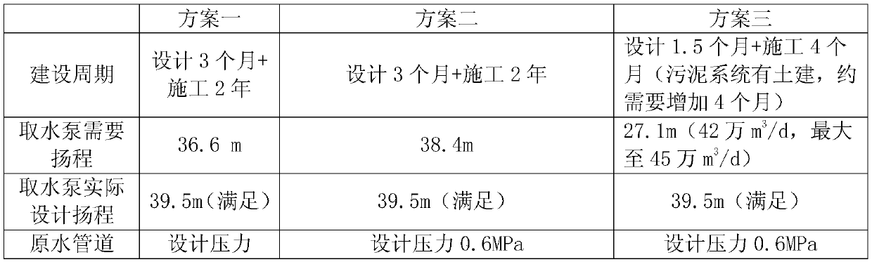 System for water plant capacity expansion and increment