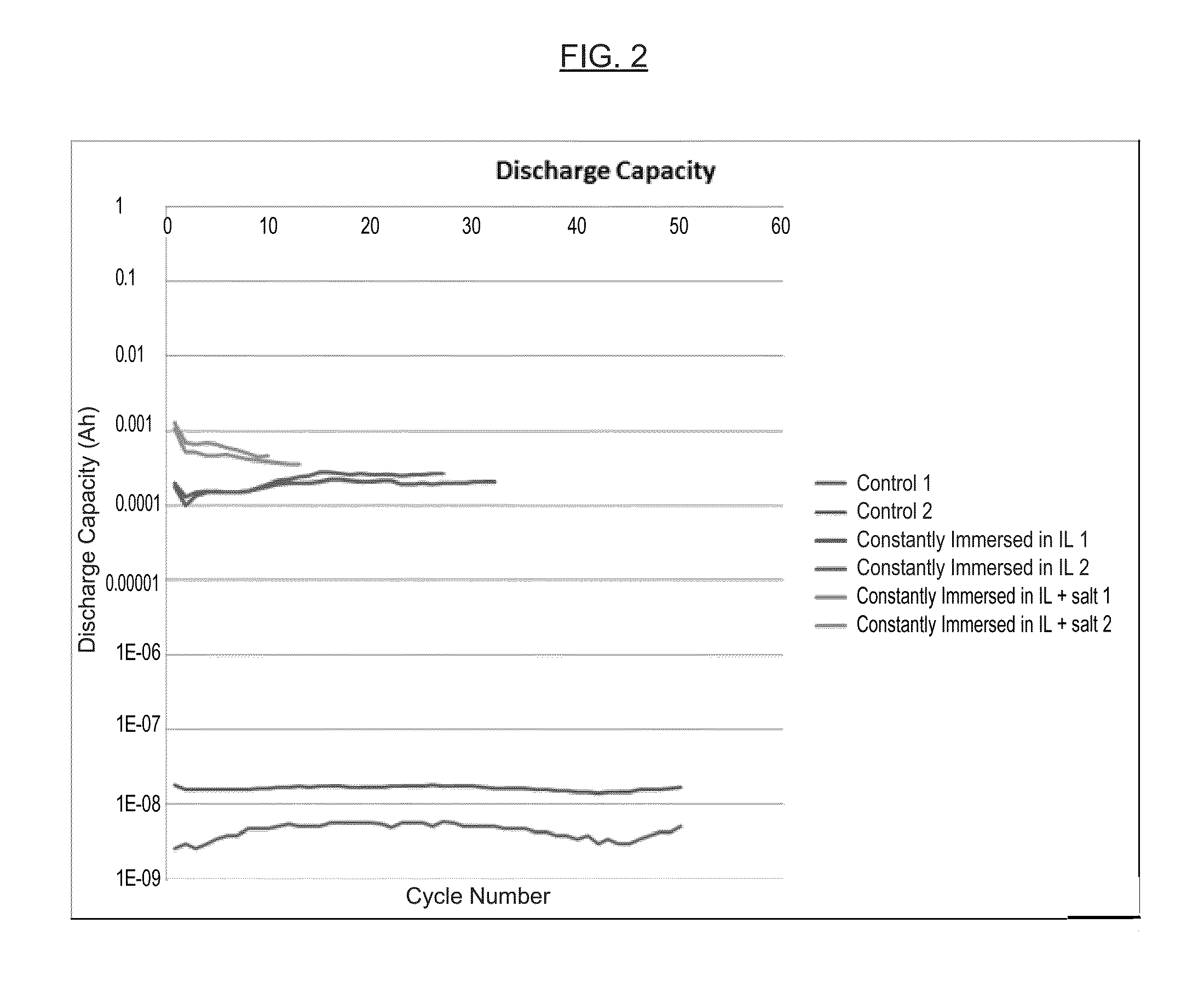 Electrolytic doping of non-electrolyte layers in printed batteries