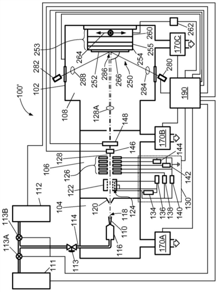 Method for substrate edge contour correction based on GCIB