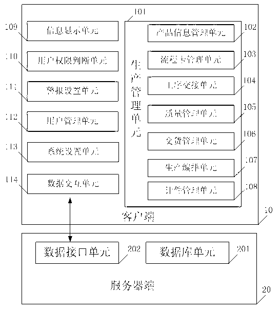 Printed circuit board (PCB) production management system