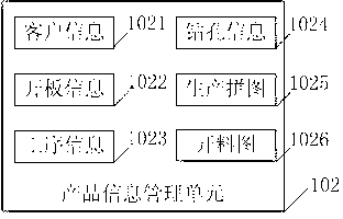 Printed circuit board (PCB) production management system