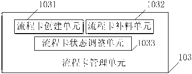 Printed circuit board (PCB) production management system