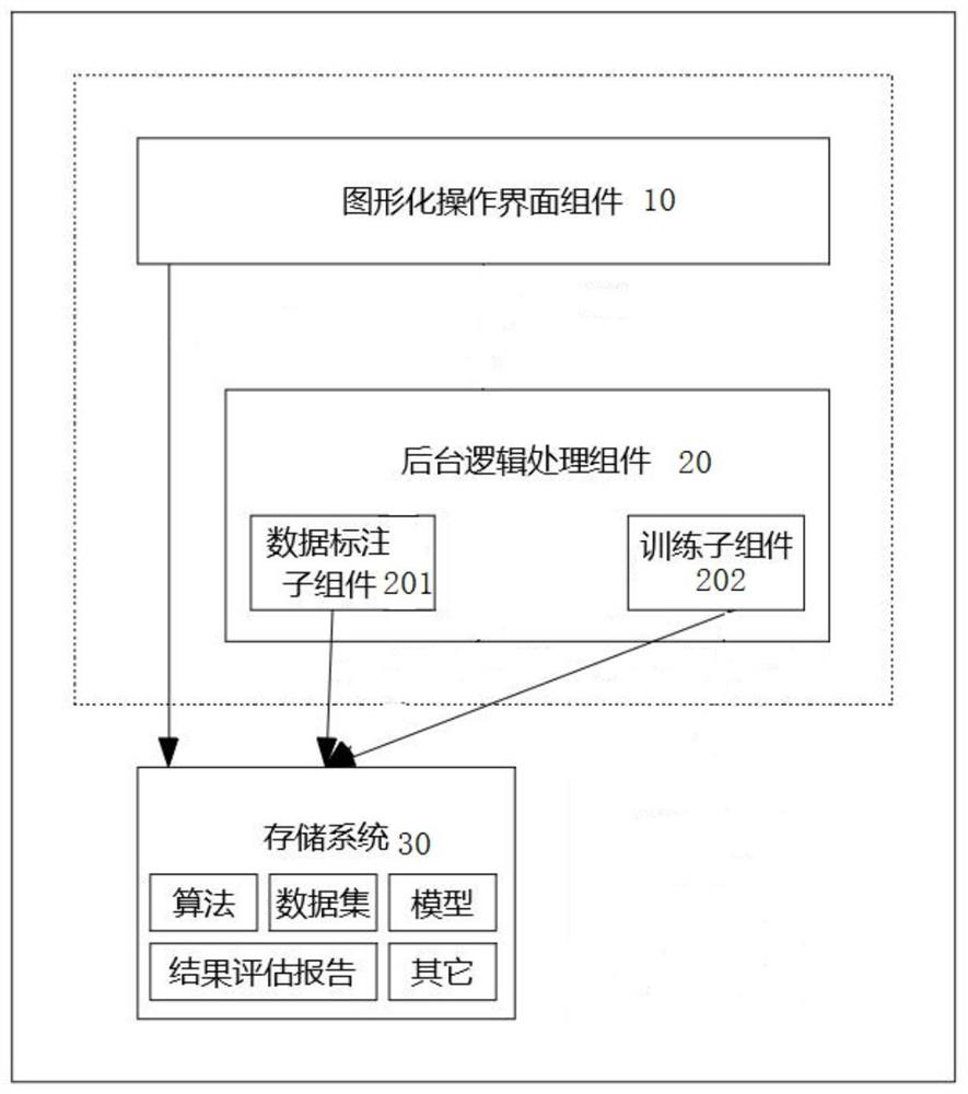 Deep learning guide device and method