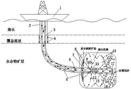 Mechanical and jet flow combined exploitation method and mechanical and jet flow combined exploitation device for natural gas hydrates in non-stratified rock of shallow strata in seabed