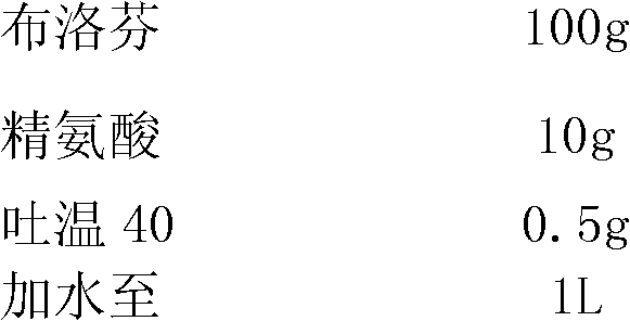 Water-soluble ibuprofen pharmaceutical composition