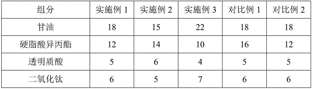 Eye shadow containing natural pigment and preparation method of eye shadow