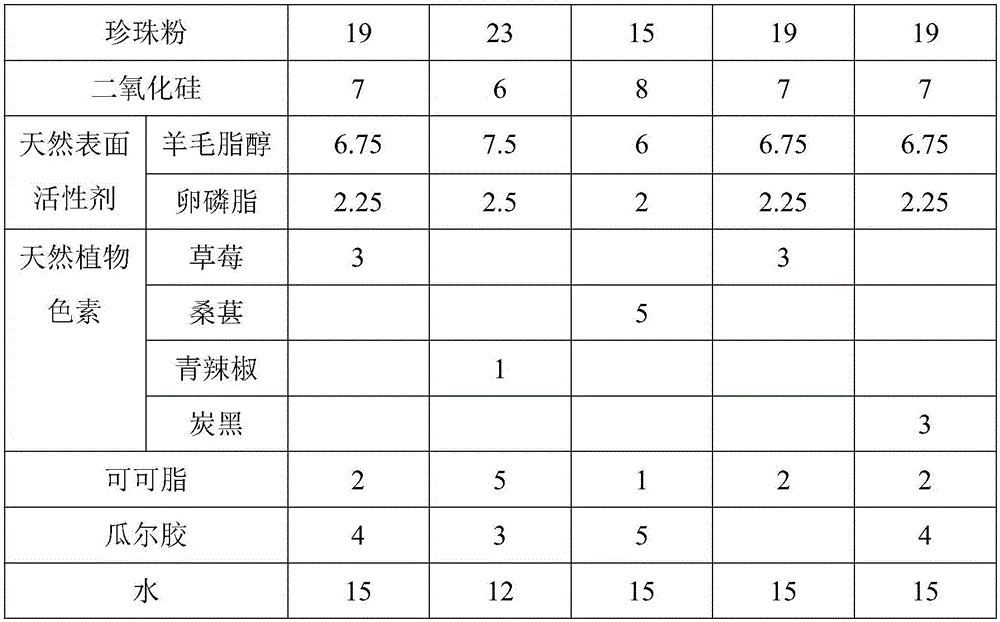 Eye shadow containing natural pigment and preparation method of eye shadow