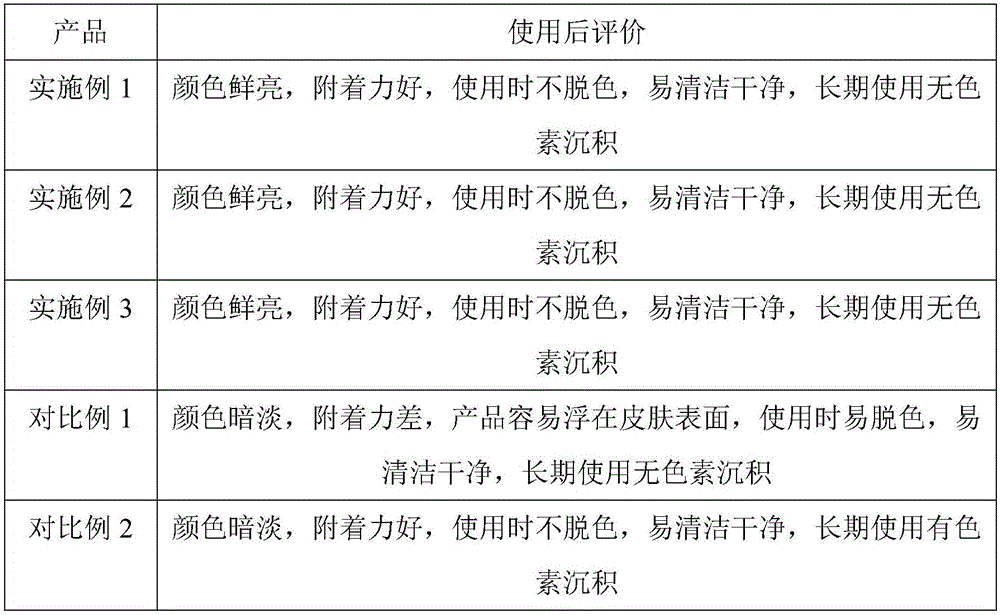 Eye shadow containing natural pigment and preparation method of eye shadow